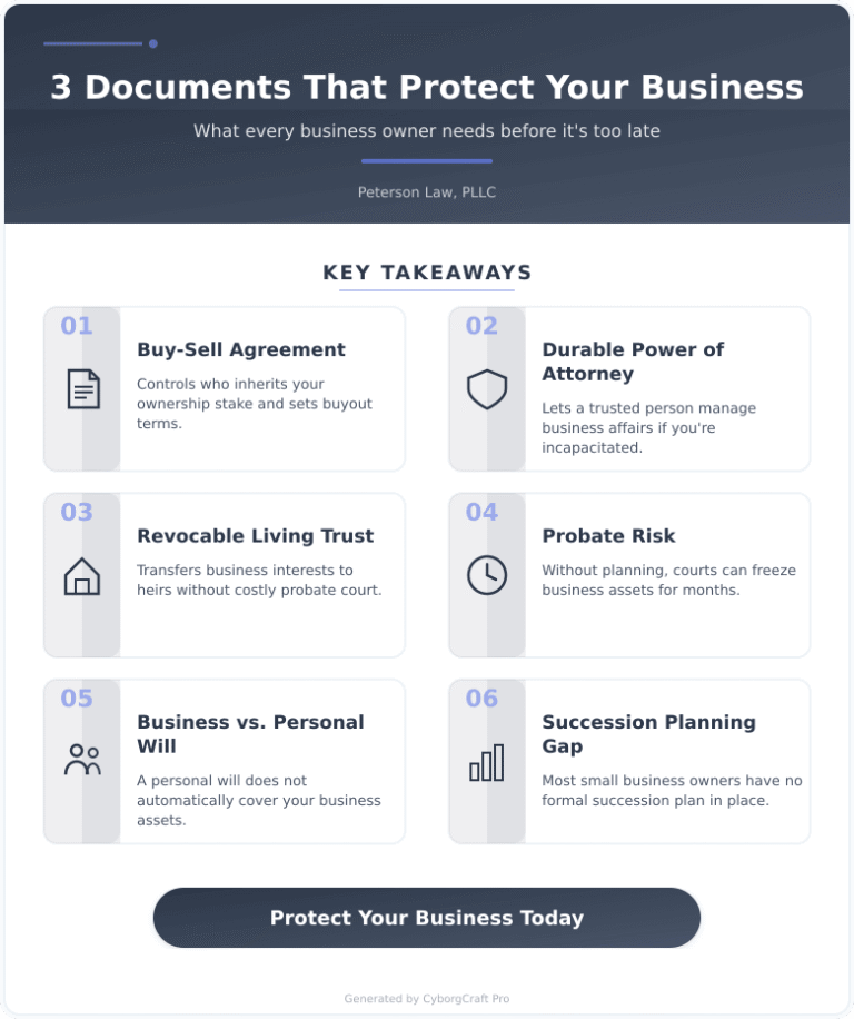 Infographic: Estate Planning for Business Owners: What Happens to Your Company If You Don't Have These 3 Documents - Key concepts and takeaways
